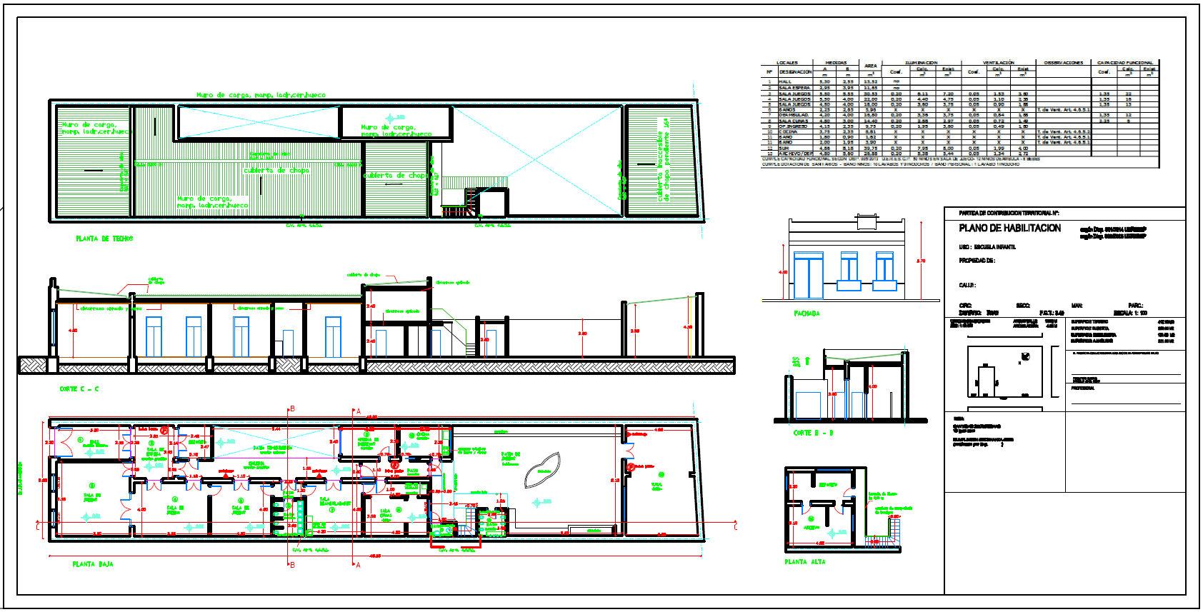 Habilitaciones · Arquitectos en Línea